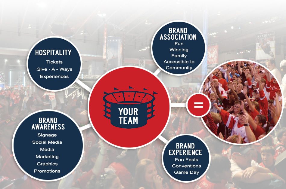 Brand activation environments produced by Martin Sports